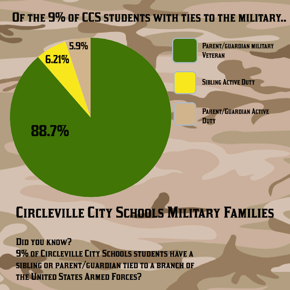 CCS Military Families Graphic.jpg